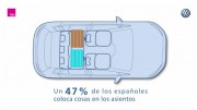 El 47% de los españoles admite llevar equipaje en el habitáculo del coche