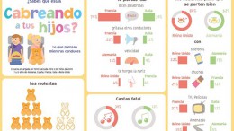 Un estudio de Ford dice que el 66% de los niños españoles asegura que sus padres dicen palabrotas al volante y el 15% que cantan mal