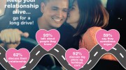 La clave para una relación de pareja feliz - Un largo viaje en coche