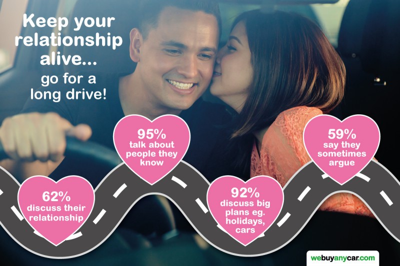 La clave para una relación de pareja feliz - Un largo viaje en coche