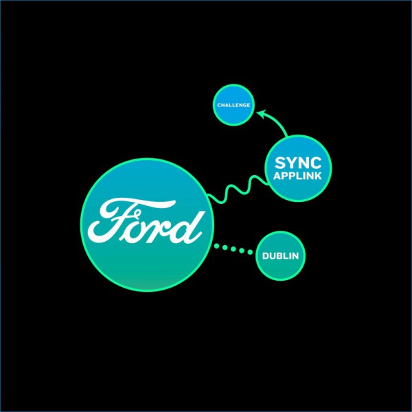 Ford reta a los desarrolladores a crear aplicaciones innovadoras en Web Summit