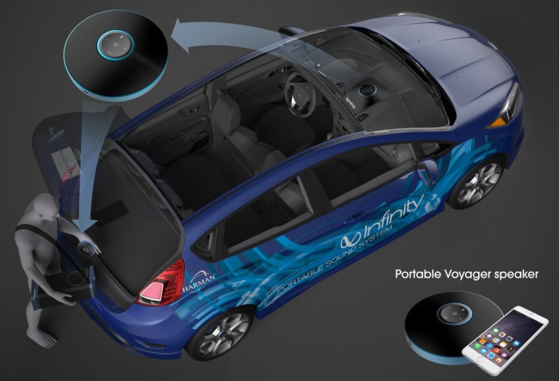 HARMAN presenta un sistema revolucionario de altavoces Bluetooth portátiles para coche en el CES