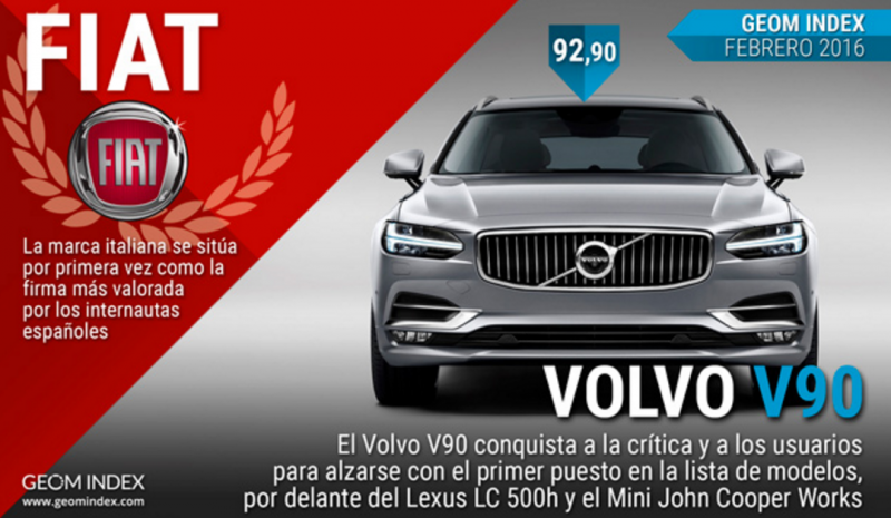 Fiat es la firma más valorada por los internautas españoles